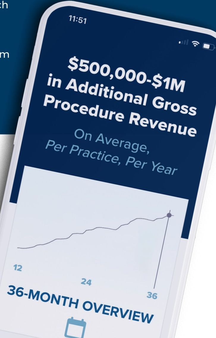 $500K–$1M additional gross procedure revenue per practice, per year